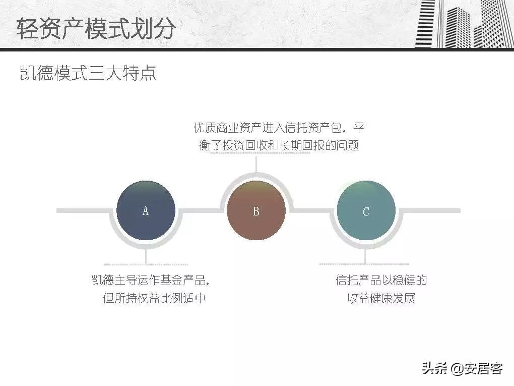 万达商业地产轻资产,万达商业地产解析