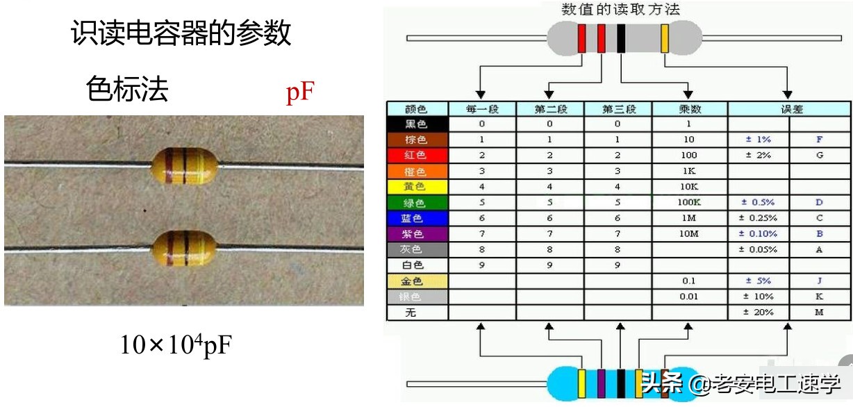 电容元件怎么测量好坏,电容元件种类标识及识读方法
