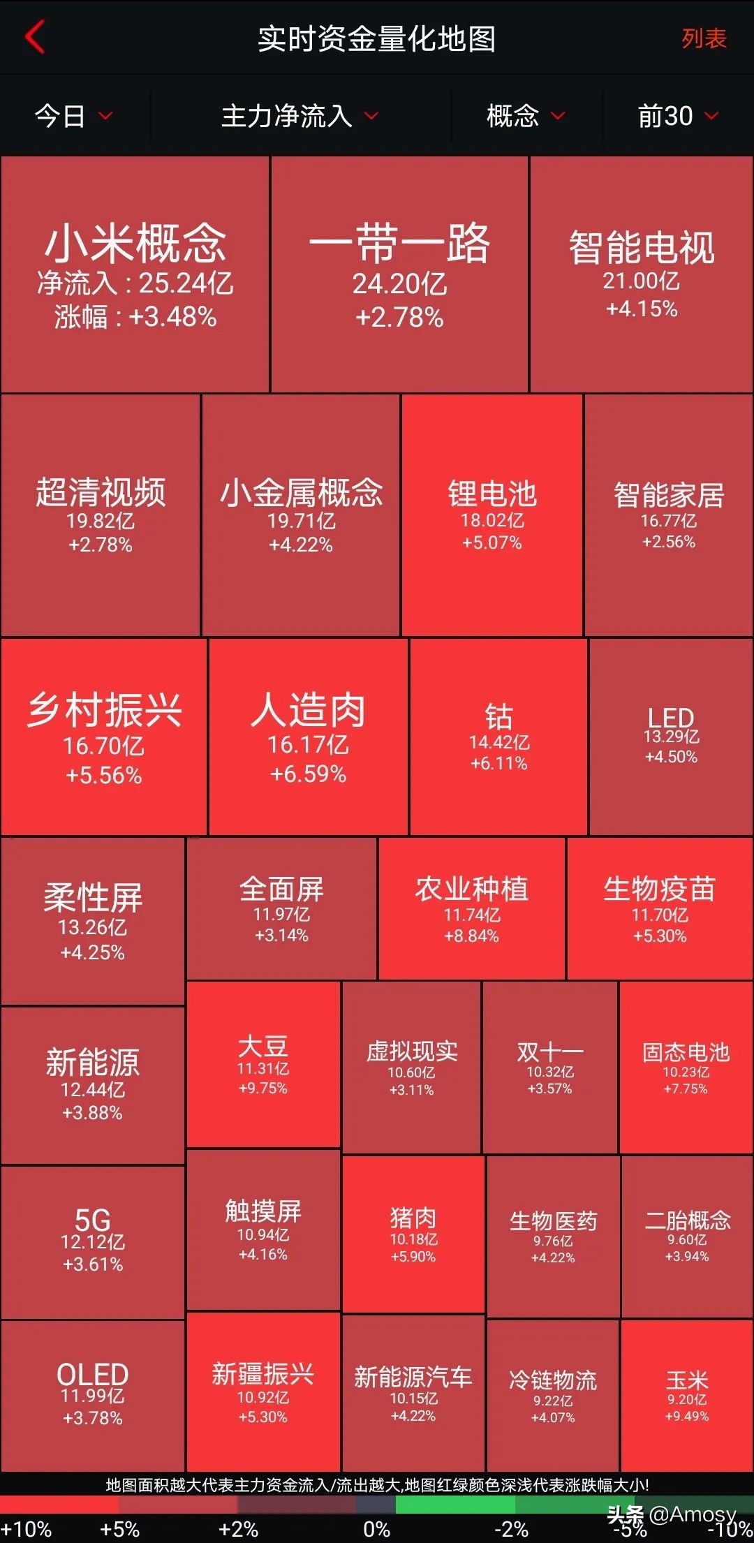 今日鸿蒙os正式发布,鸿蒙osnext发布会利好什么股