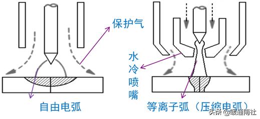 焊接工艺评定口诀,油管焊接工艺视频