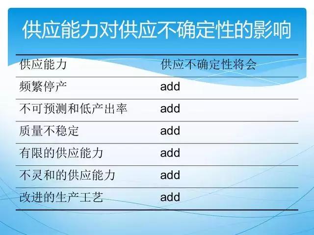 人才供应链管理ppt,供应链管理和采购模式ppt