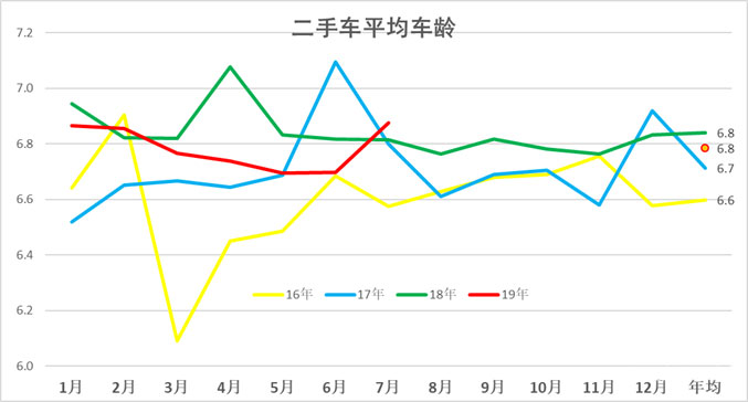 徐州香山二手汽车市场,徐州香山二手车市场怎么样