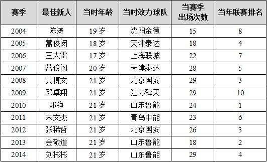 中国足球曾经的希望如今在哪里,中国足球未来希望