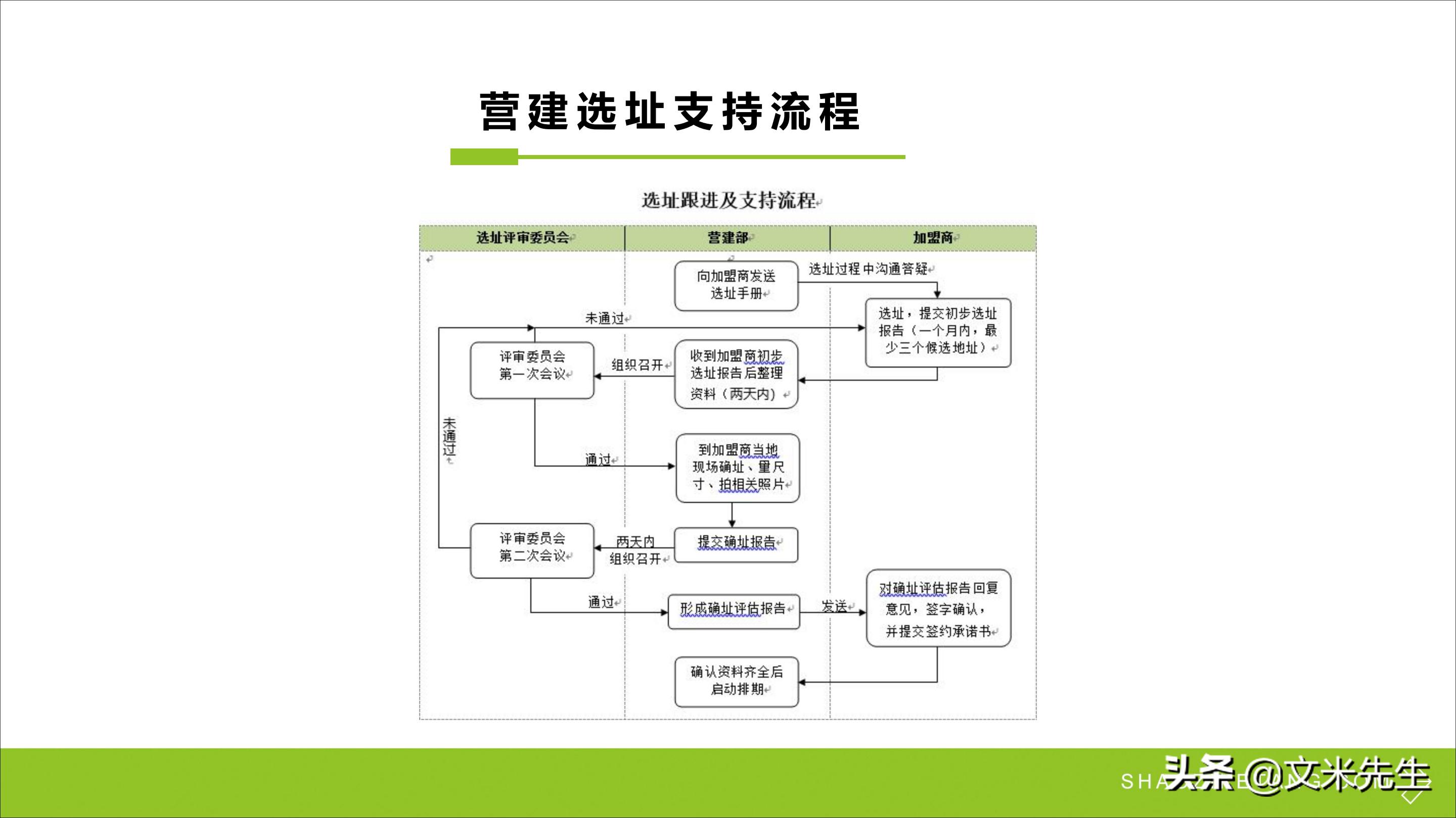 连锁加盟新方法,连锁加盟重点