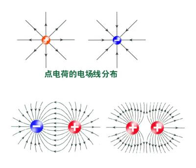 高中物理解答疑惑问题,高中物理教学的疑惑问题