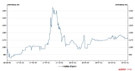 横店东磁2019股市开盘的市盈率,横店东磁2019年每股收益公式