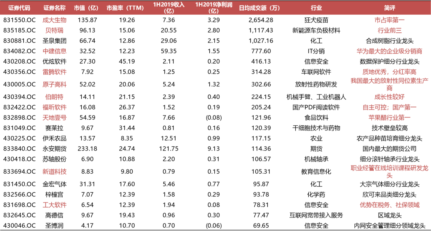 如何通过基金参与新三板估值交易,新三板基金怎么挑选股票