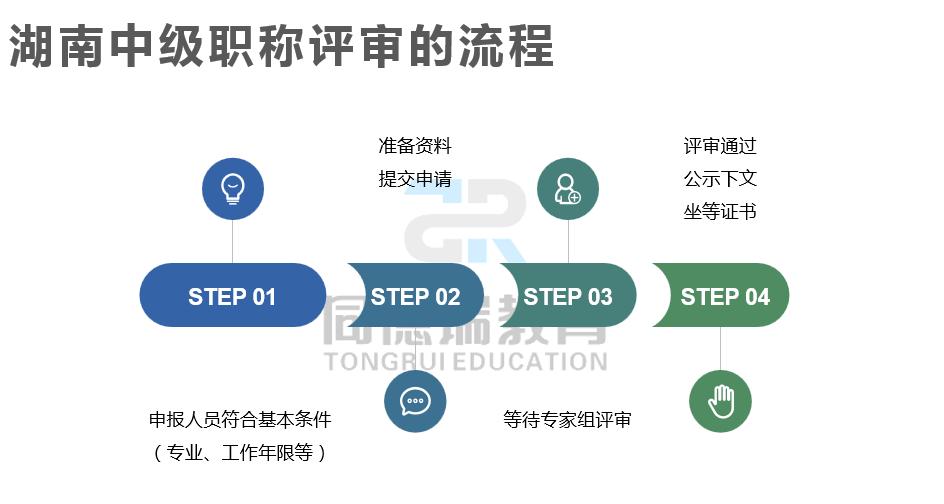 湖南中级职称报名需要现场审核么,湖南中级职称评审什么时候发证