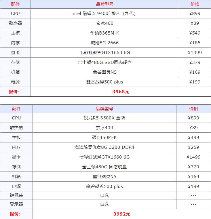 电脑组装机配置推荐一下,详细的电脑组装机配置推荐