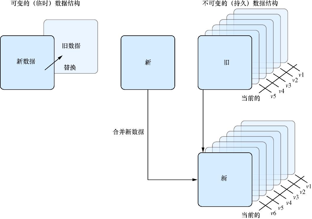 react属性数据和状态数据,react接收sse数据流