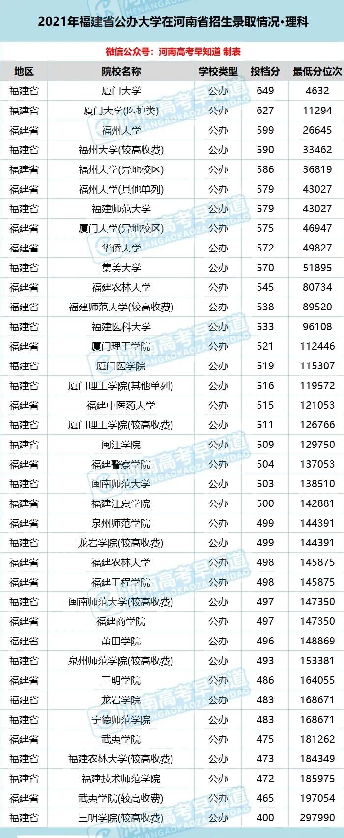 河南考生低分公办本科,河南省考400分能上二本院校吗