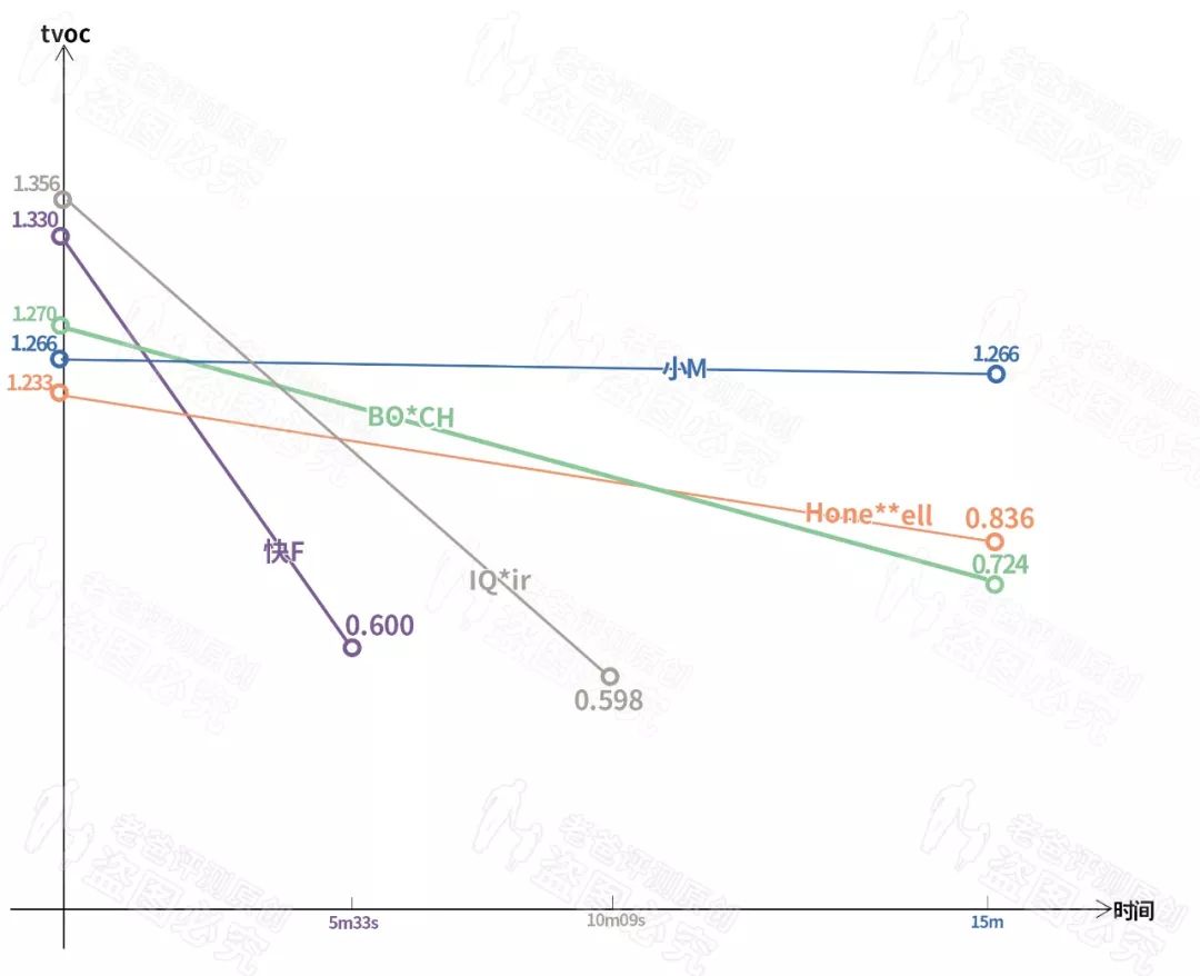 车载pm2.5空气净化器真的有用吗,车载空气净化器去除雾霾