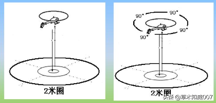 遥控航空模型等级,固定遥控飞机模型的飞行条件