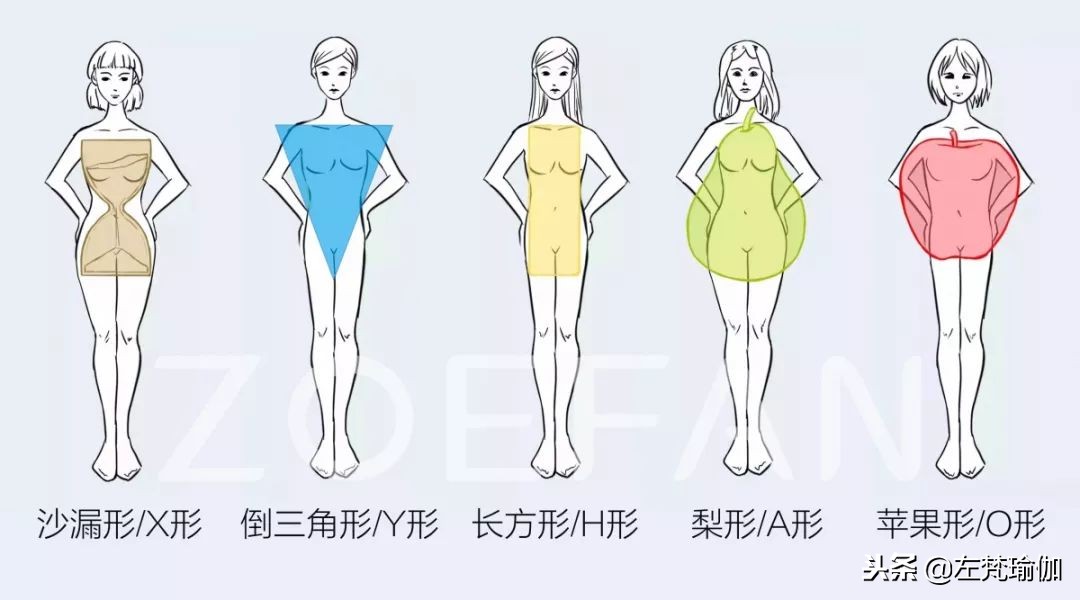 瑜伽服最舒服的款式,不同身型如何选择瑜伽服