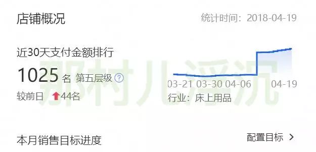 直通车测图测款步骤打造爆款,详解直通车低价引流和爆款计划表