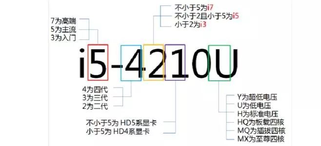 2019年最详细笔记本电脑推荐指南,2020最详细笔记本电脑推荐指南