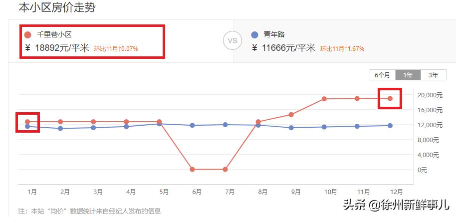 徐州未来5年学区房,徐州学区房二手房最近价格