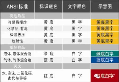 工业循环水管道是什么颜色,工业管道颜色及标识规范国家标准
