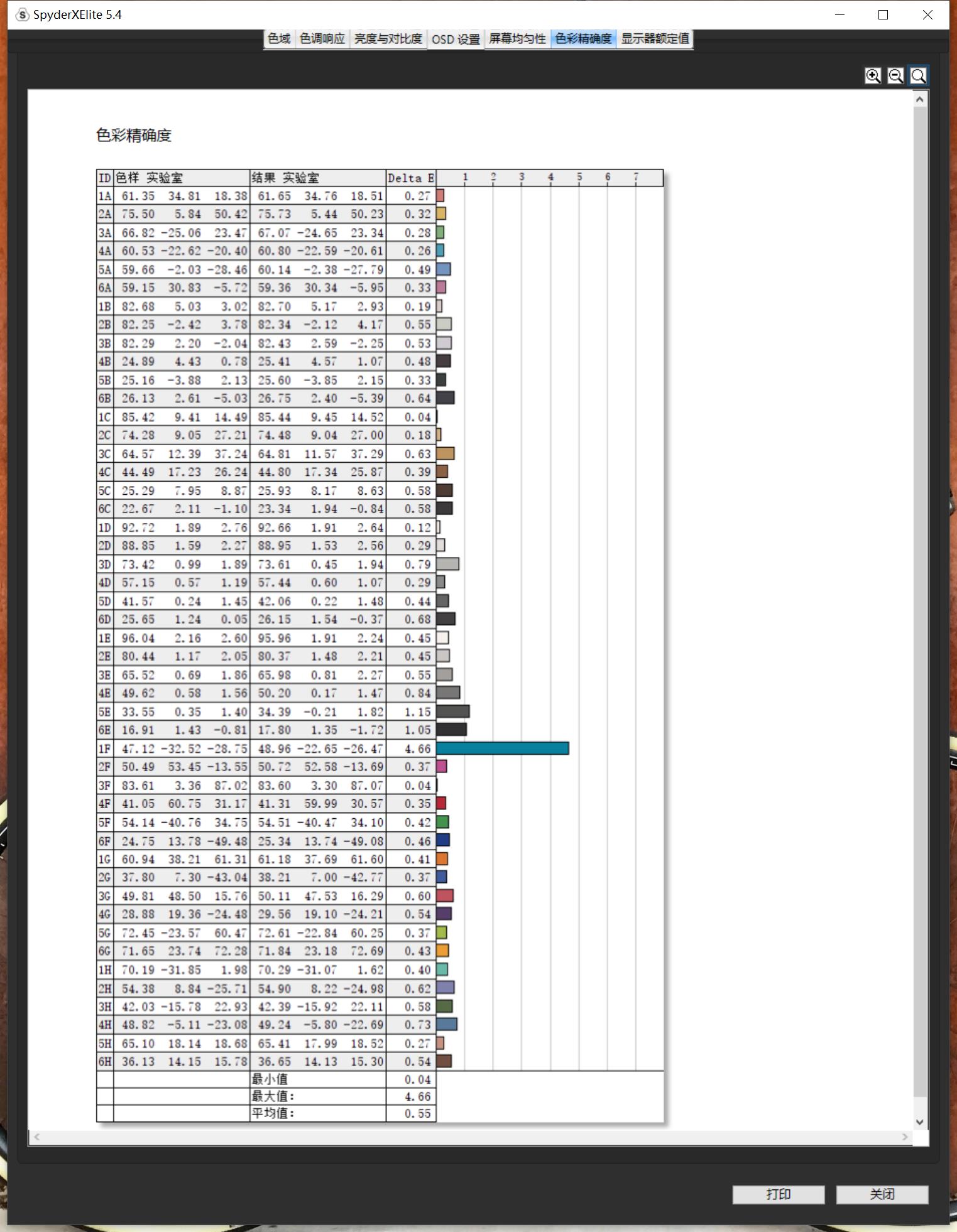 修图显示器2k好还是4k好,4k修图剪辑视频显示器
