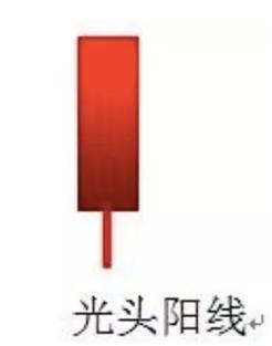 如何才能学会看k线图,如何看懂k线图最简单的方法