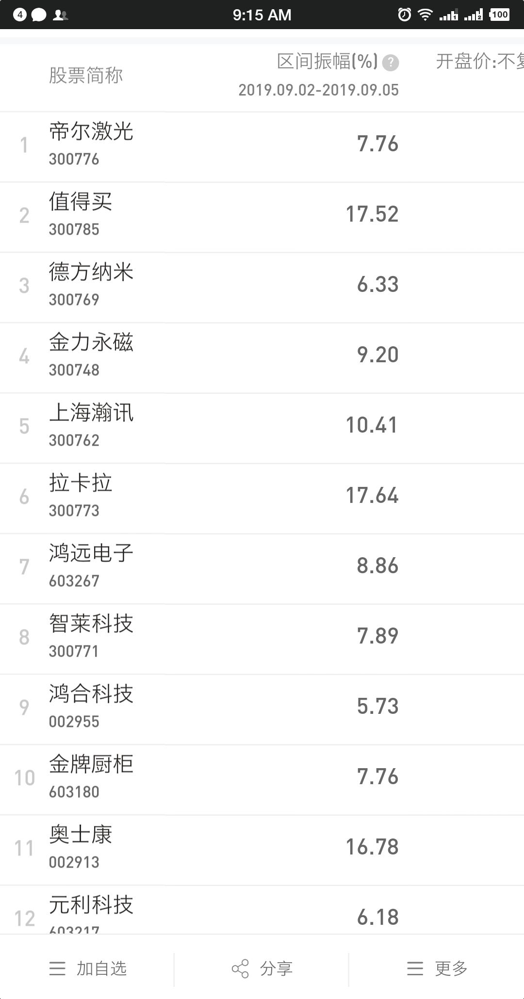 超短线选股技巧之尾盘拉升,黄金选股技巧口诀