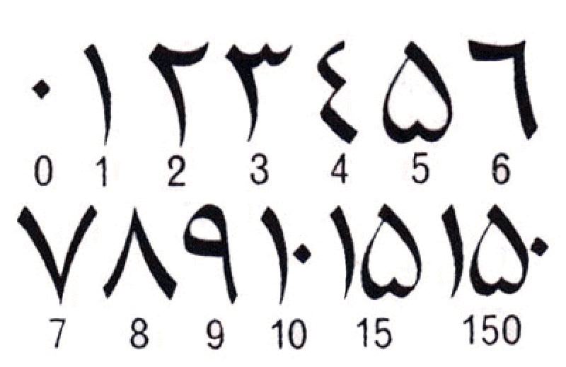 十进制在欧洲的推广与普及，是促进欧洲数学大发展的重要因素