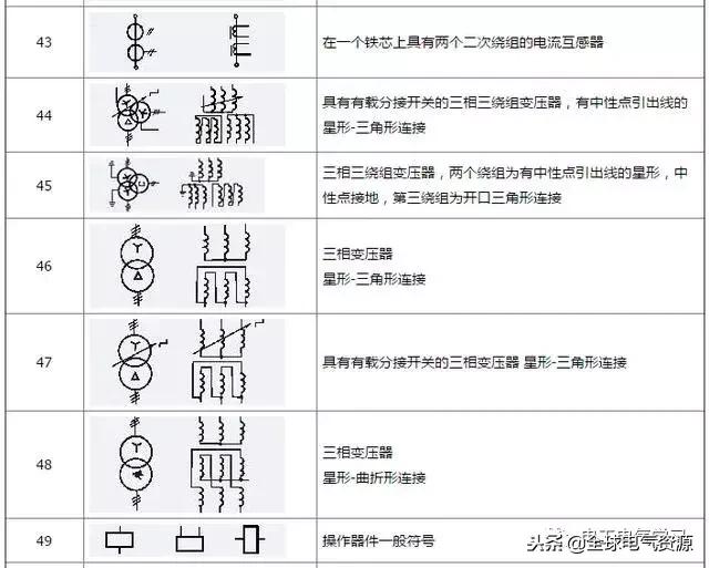 电工基础电气元件符号名称,电工电气元件图形符号和字母符号