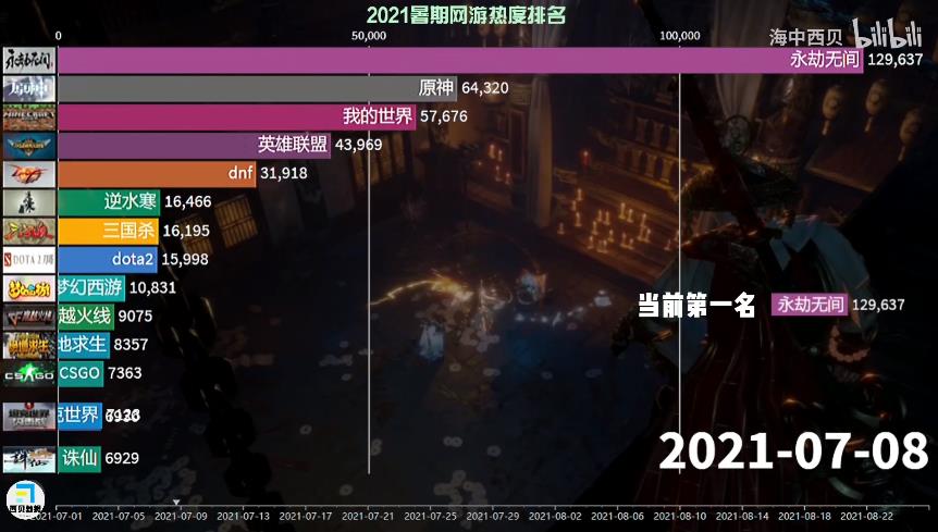 dnf姘稿姭,姘稿姭鏃犻棿鍜宒nf