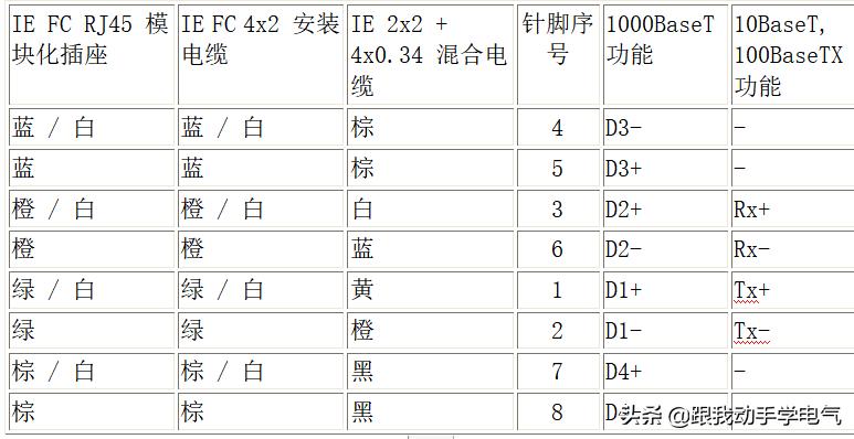 西门子工业以太网用普通网线接法,西门子工业以太网接头