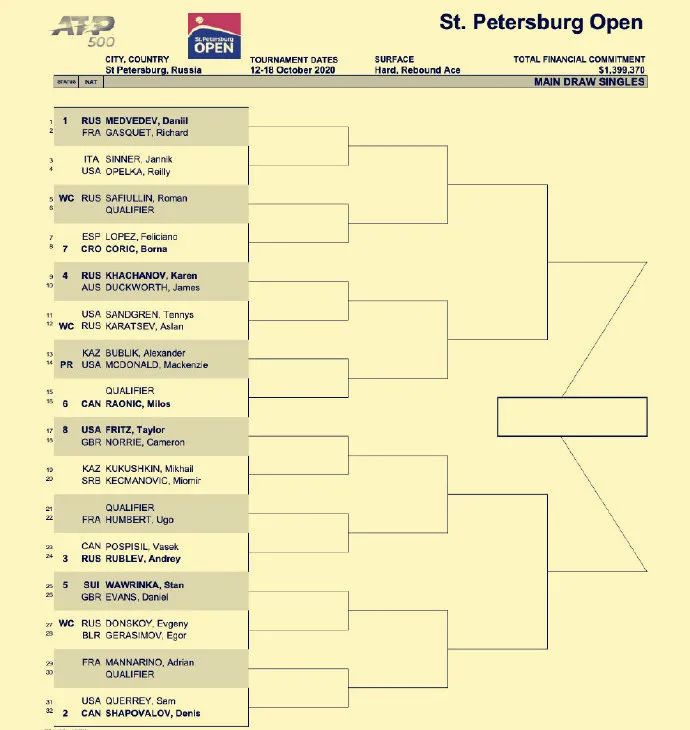 一黑到底，波兰新星法网登顶；包揽冠亚军，瑞士网球后继有人