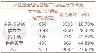 基金女经理十大排名,最能赚钱的基金经理排行榜