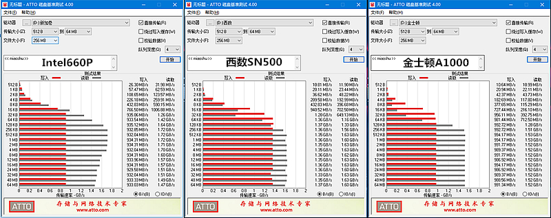 2.5寸固态硬盘和m2固态硬盘对比,m.2固态硬盘推荐排行榜