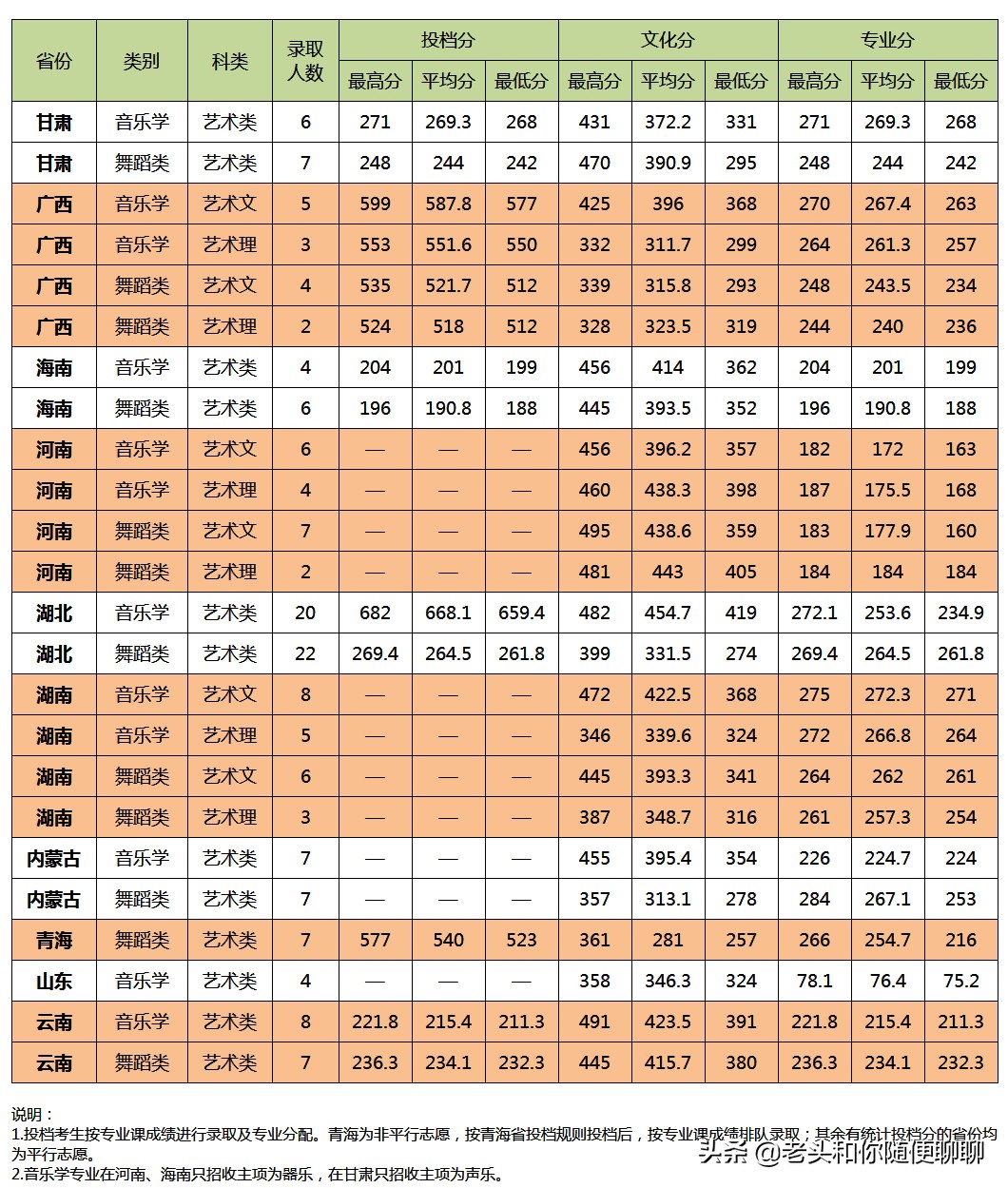 中南民族大学各族同学,中南民族大学各族青年学子