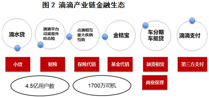 产业链金融视角,产业链金融基本思路