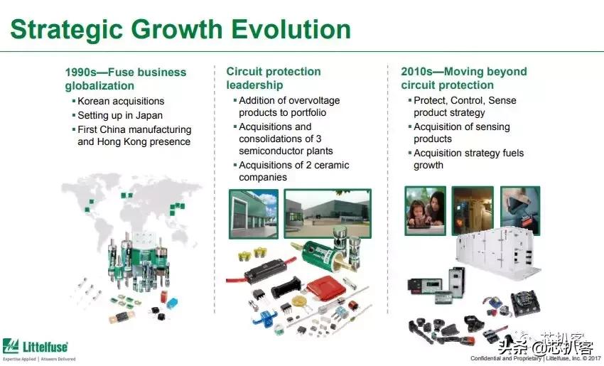 全球电动车爆发在即，一文搞懂Littelfuse的EV产品线