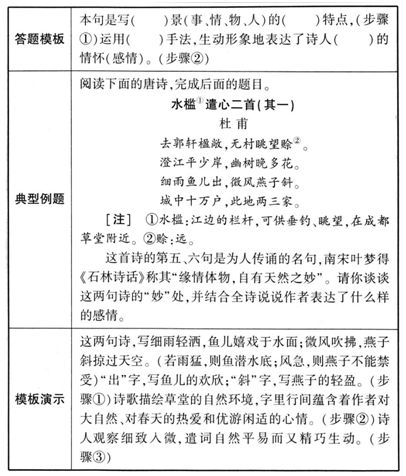 高三诗歌鉴赏七大题材思维导图,诗歌鉴赏之比较鉴赏思维导图