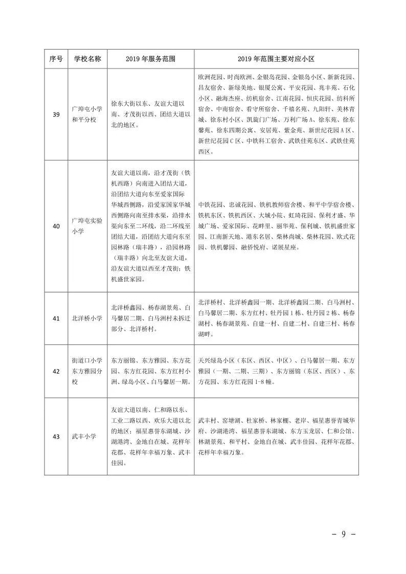 武汉各区幼升小划片查询,2019武汉幼升小划片