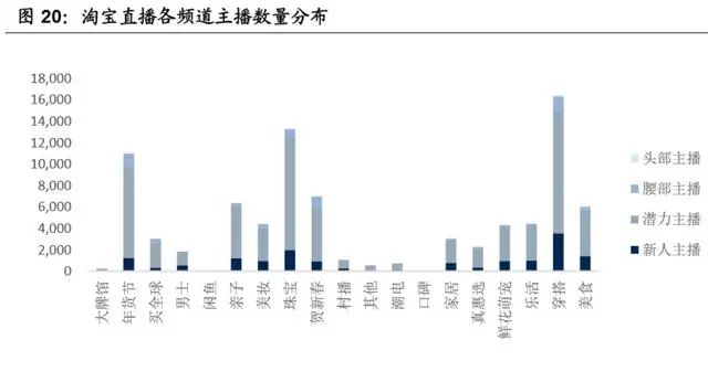 淘宝直播红利怎么收获,淘宝直播电商的内容特征