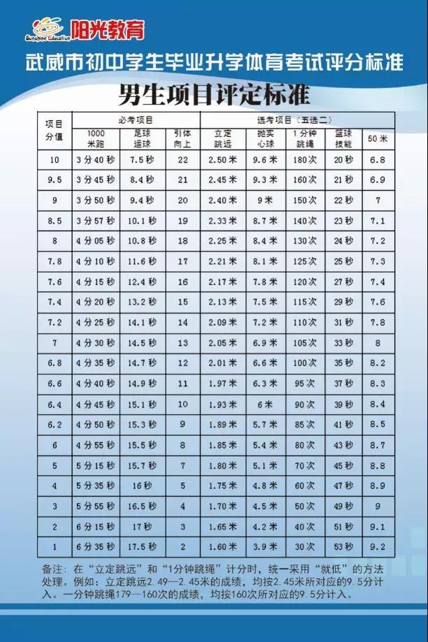 凉州区中考体育,凉州区中考体育测试专项训练
