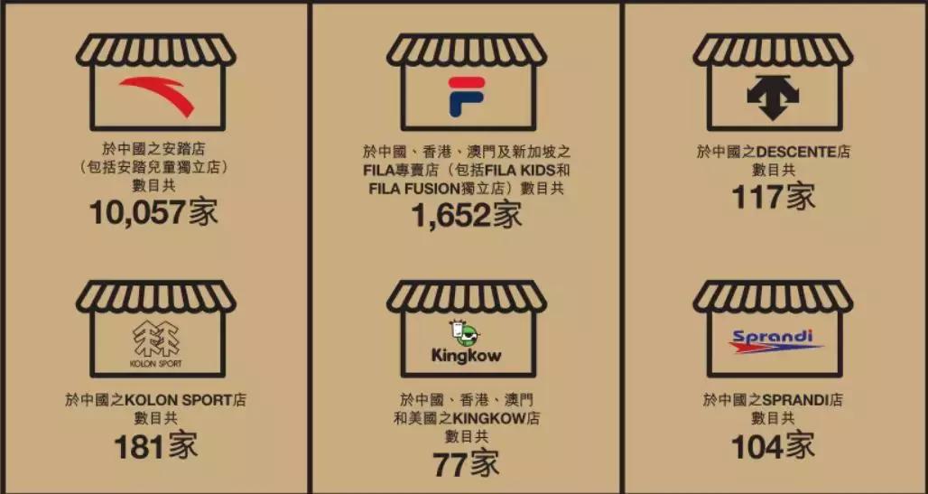 成绩单，看36家国内上市服饰企业2018年表现如何？