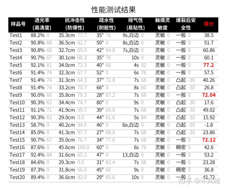 手机膜推荐买哪一款,手机膜哪种好入手
