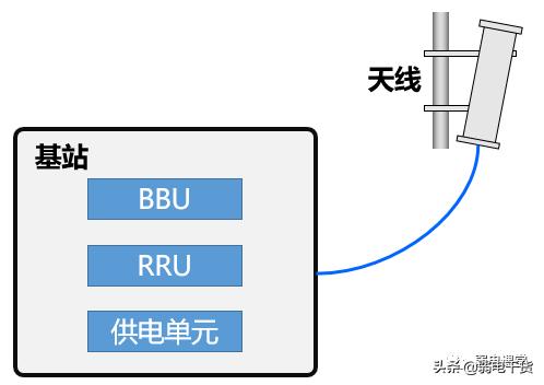 5g核心网各网元功能通俗易懂,5g承载网到底需要哪些