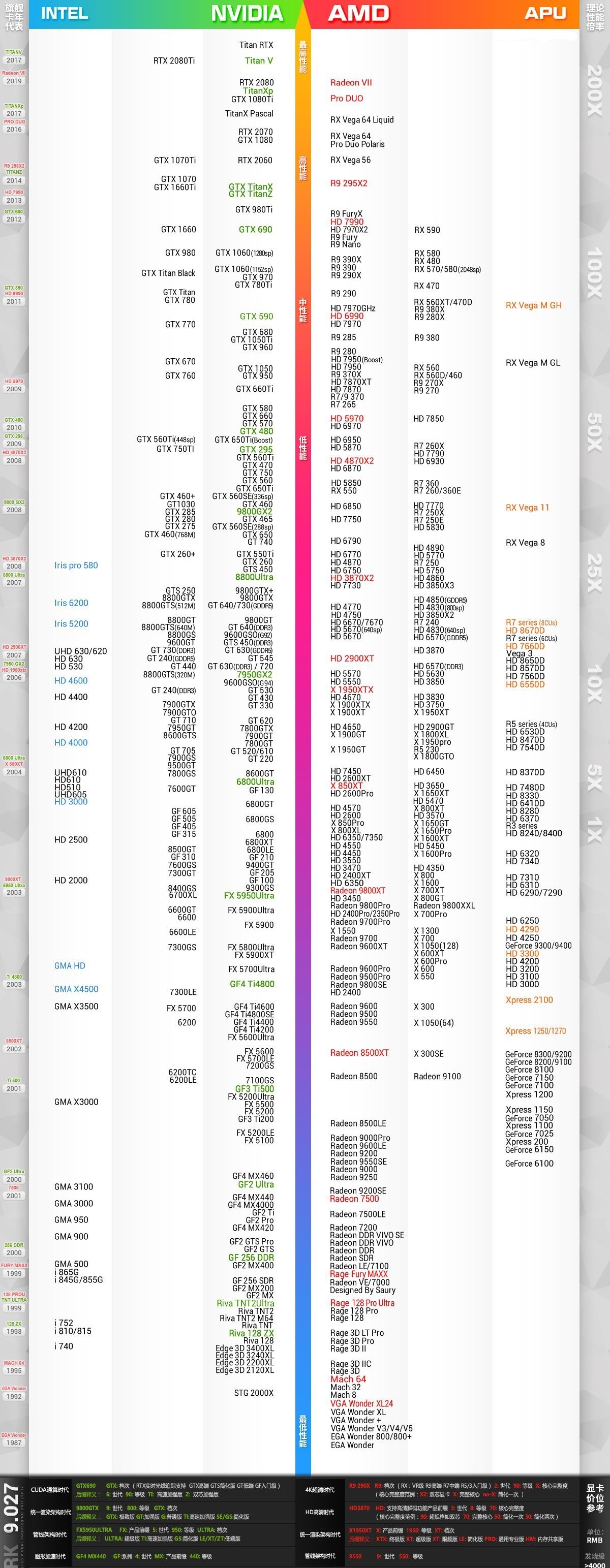 主流游戏用哪款显卡比较好,现在入门级的游戏显卡推荐