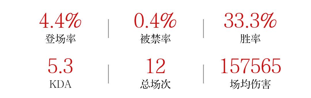 王者光荣干将莫邪淬命双剑多少钱,干将莫邪被动淬命双剑教学