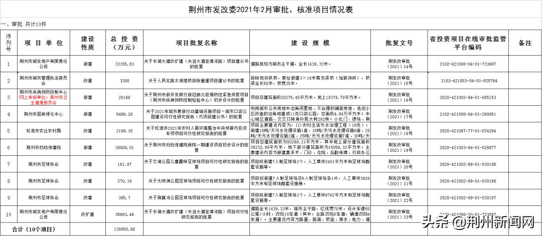 一条城市主干道,主干道足球场