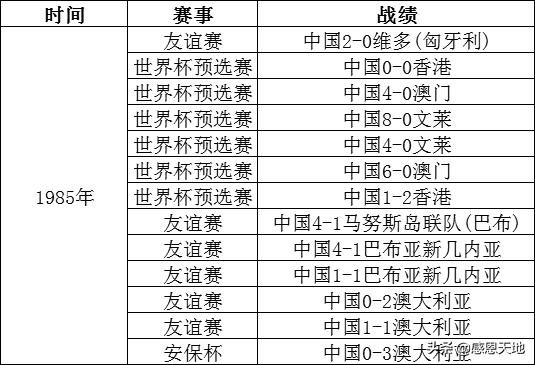 国足史上7-0的胜利,国足世界杯胜利记录