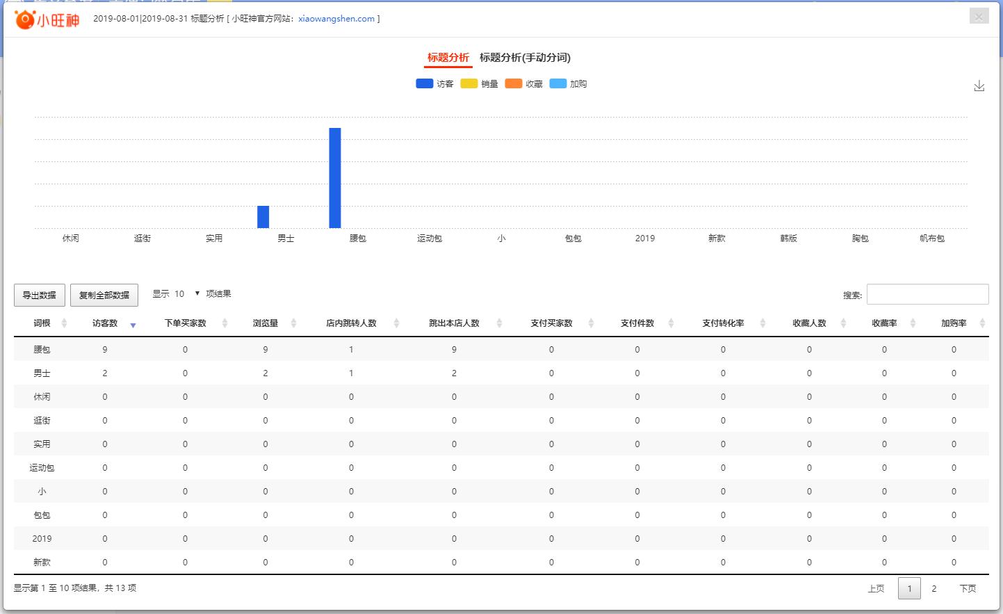 淘宝怎么优化标题视频教程,中教畅享淘宝标题优化满分攻略