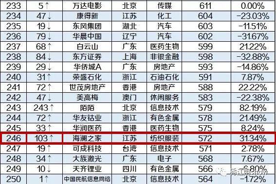 海澜之家新零售策略分析,分析海澜之家零售