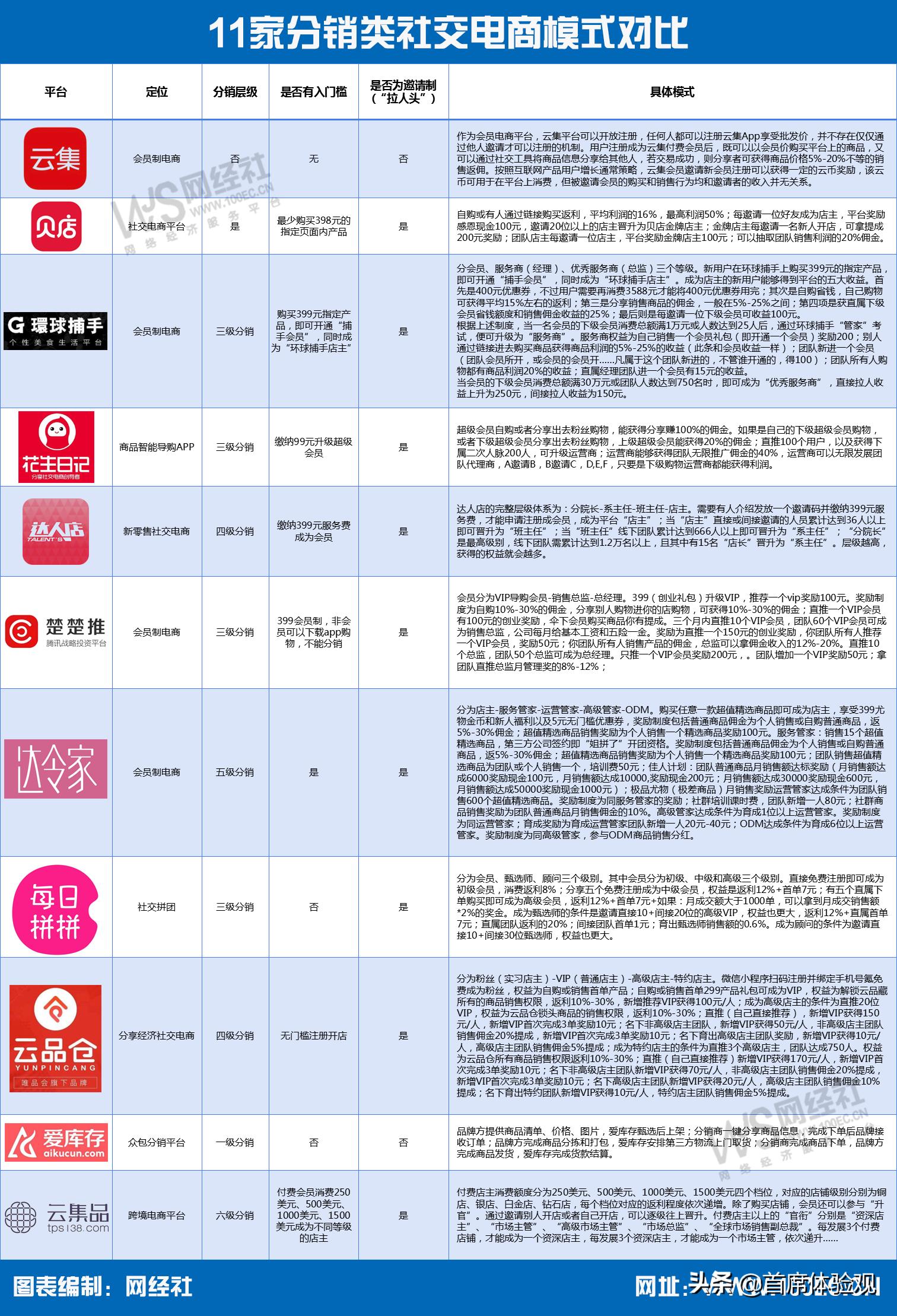 6个经典社交电商模式,最火的六种社交电商模式