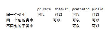 java基础知识总结超详细整顿,java基础面试100个必背知识